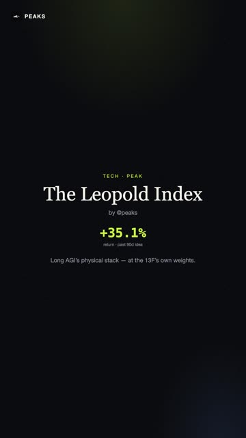 The Leopold Index