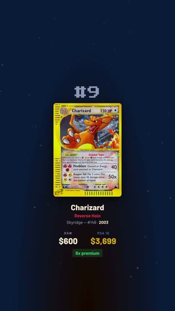 Top 10 Charizard Cards